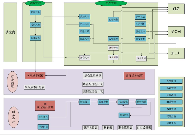 羲和ERP系统架构图