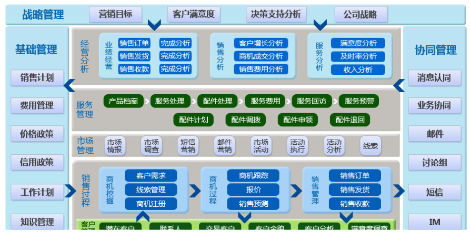 XHCRM技术架构图