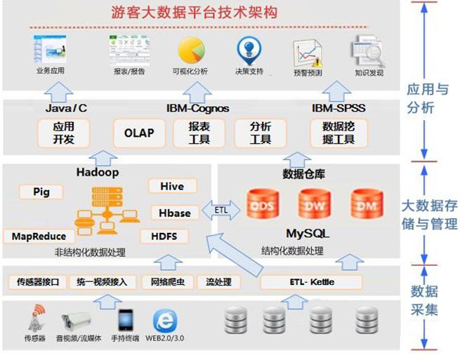 技术架构图