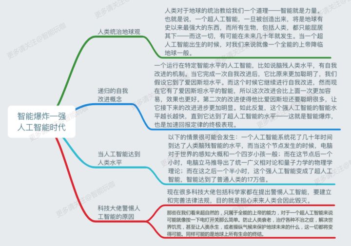 人工智能爆炸-强人工智能时代