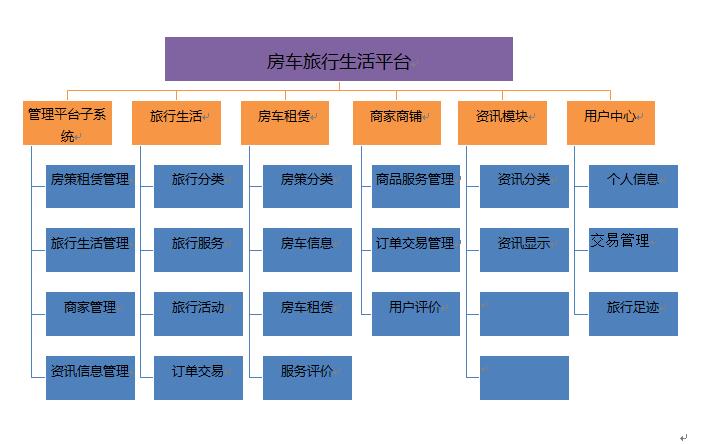 软件架构设计