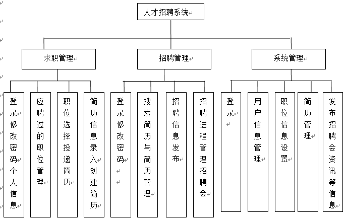 招聘系统功能设计