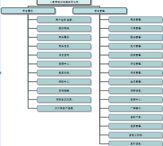 系统功能设计架构图