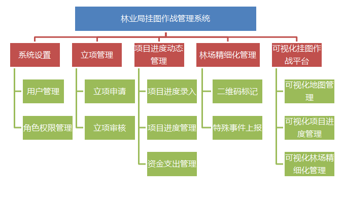 软件功能设计