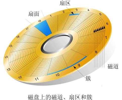 LINUX系统磁盘挂载