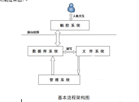 智慧党建系统图