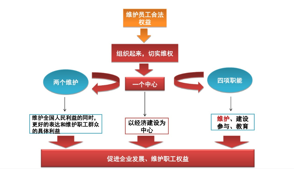 智慧工会解决方案