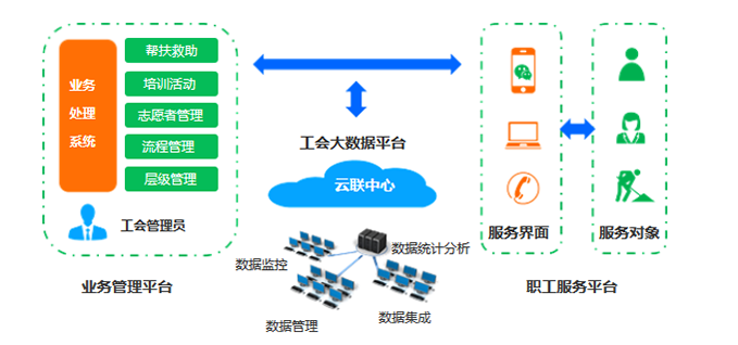 智慧工会解决方案应用场景