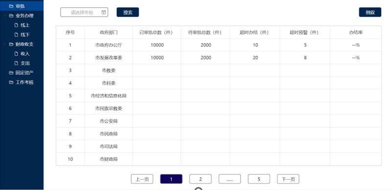 智慧政务