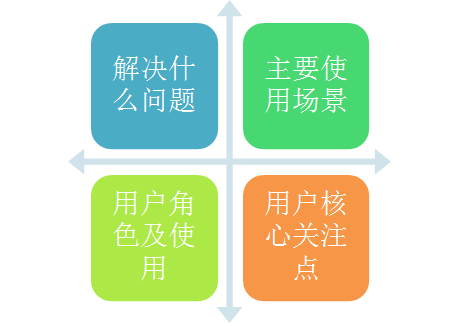 需求分析的关键