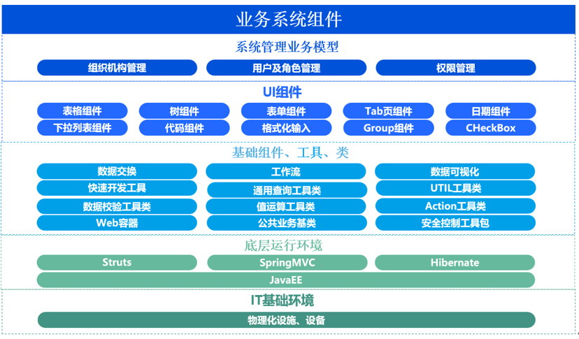 系统机构图