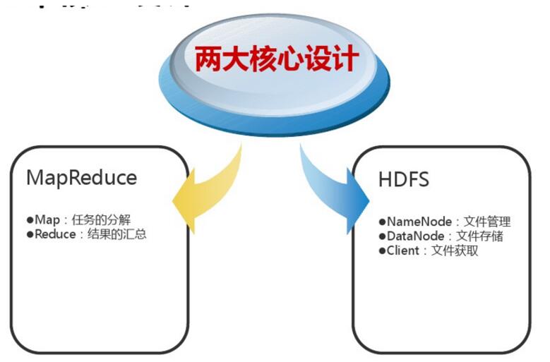 云计算核心示意图