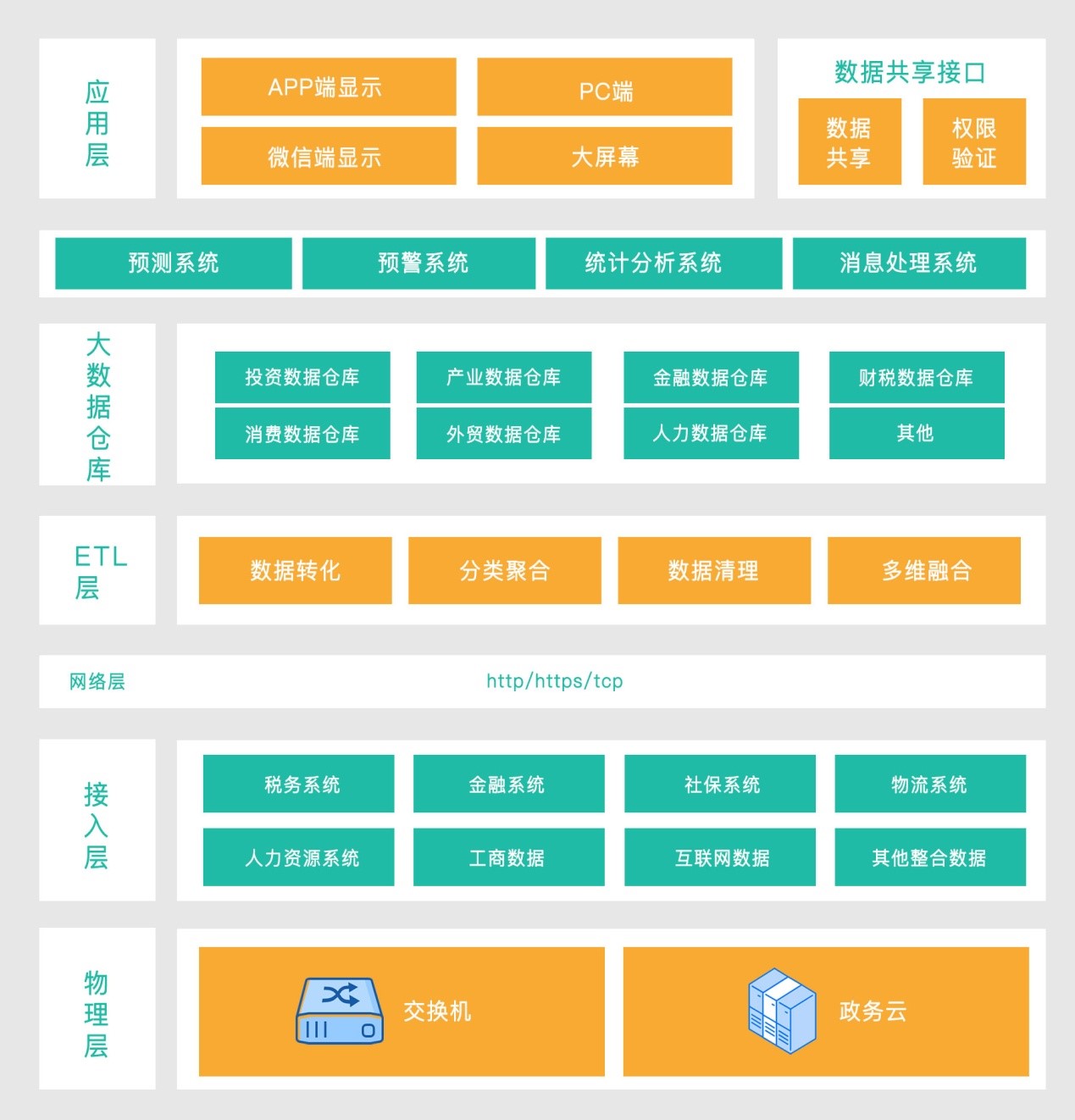 重大项目全生命周期管理平台技术架构