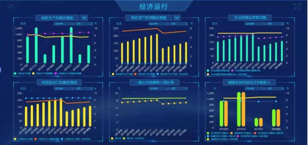 经济运行大数据分析