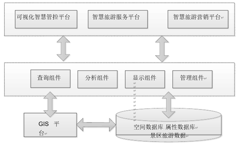 应用支持平台