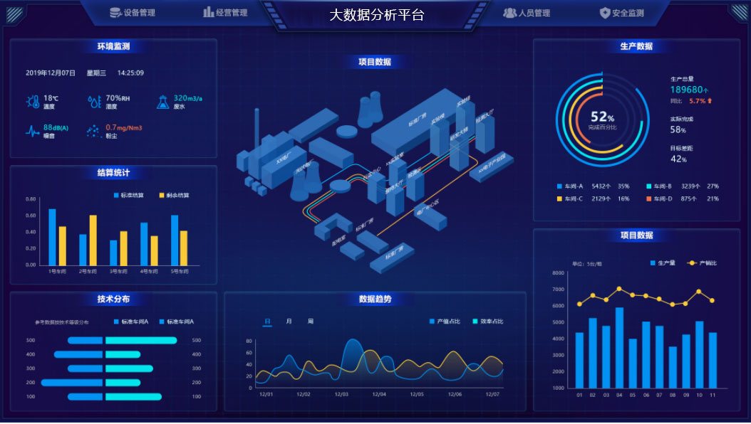 大数据分析平台