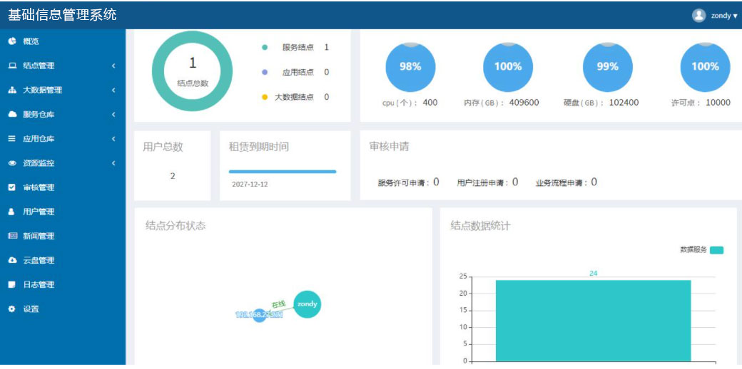 基础信息管理系统