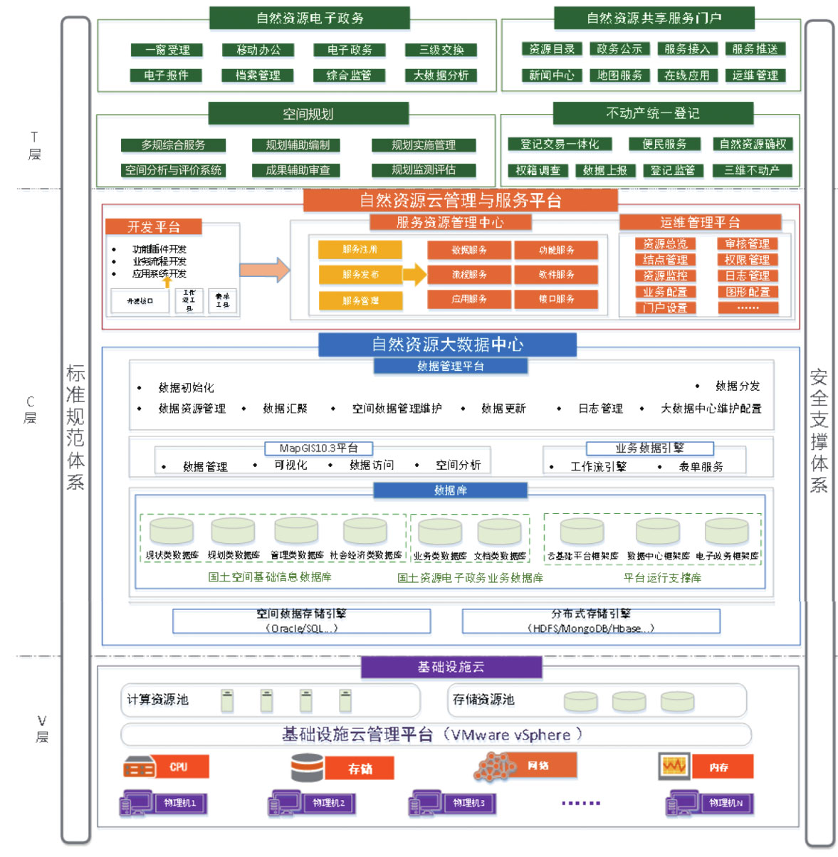 自然资源管理软件整体架构