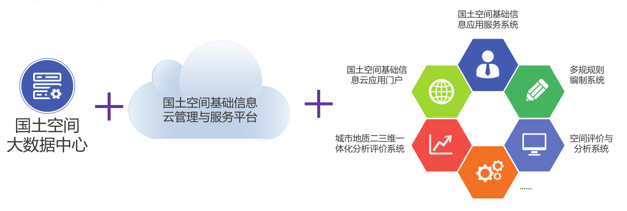 国土空间基础信息平台