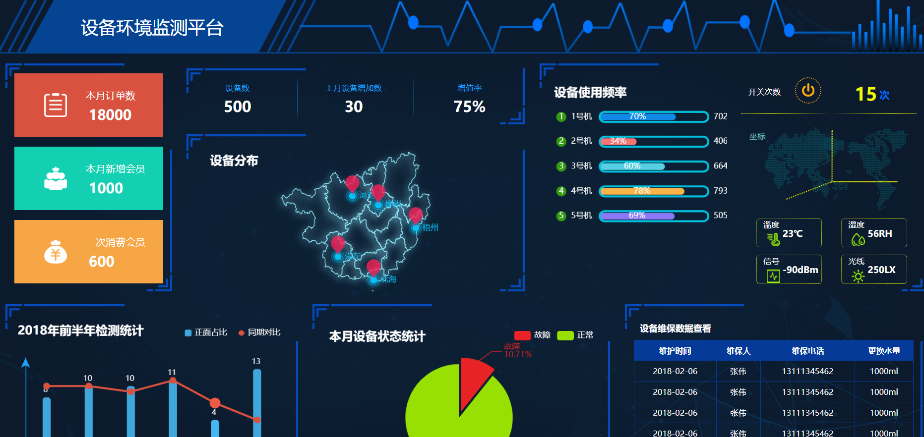 环境大数据检测界面