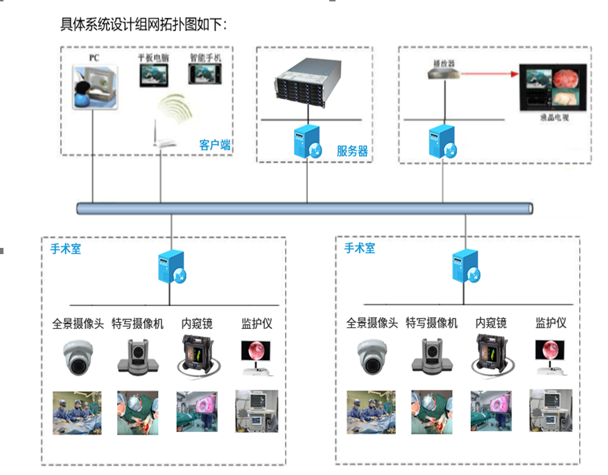 软件结构图