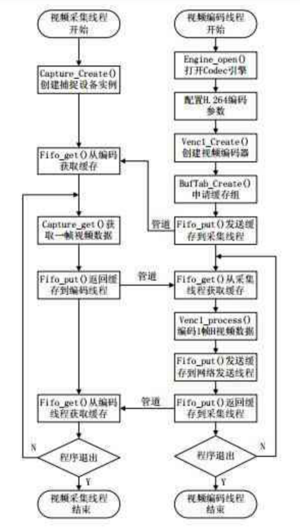 软件通信图