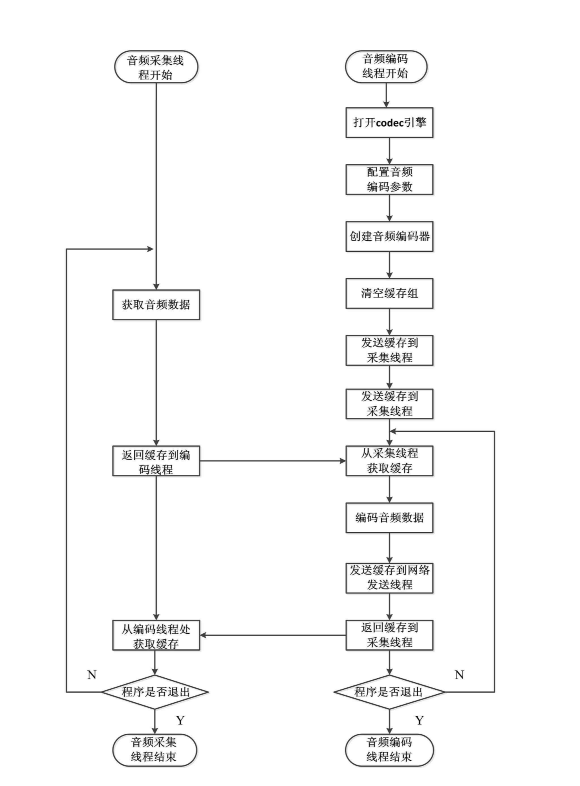 音频转码示意图