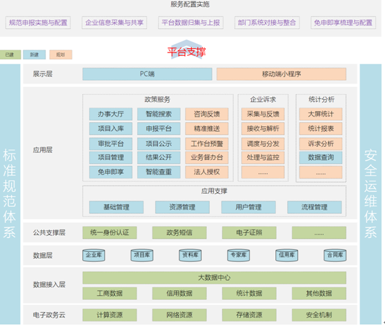 软件架构