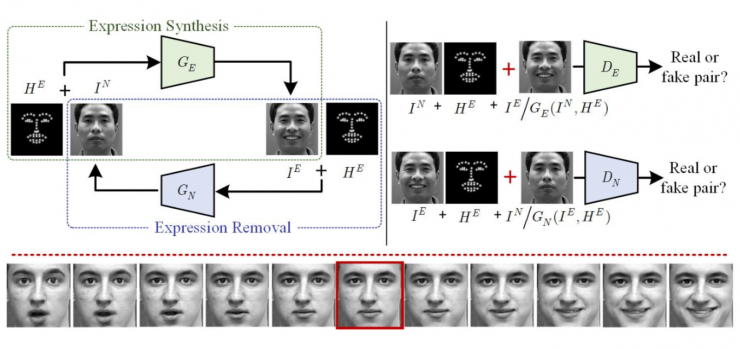 中科院自动化所赫然：大规模人脸图像编辑理论、方法及应用