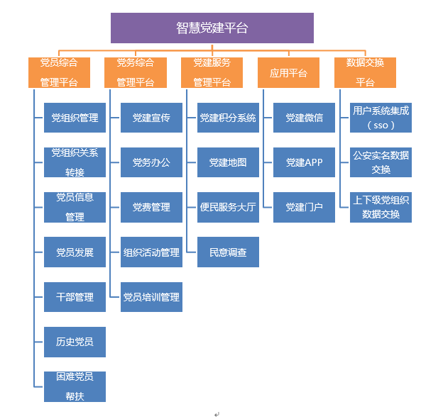 智慧工会