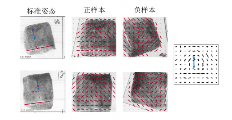 清华大学冯建江：指纹识别现状与研究进展