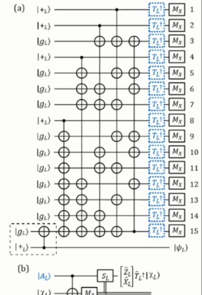 干货！从基础到进阶，长文解析微软量子计算概念和算法（上）