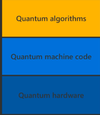 干货！从基础到进阶，长文解析微软量子计算概念和算法（上）